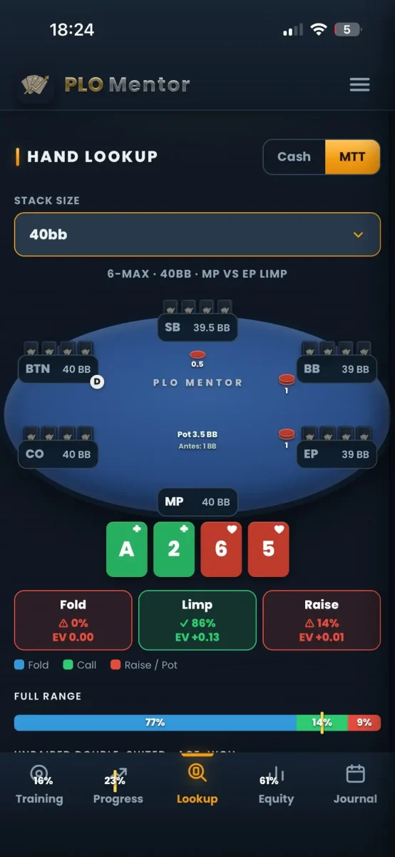 MTT 40BB Mode in PLO Mentor