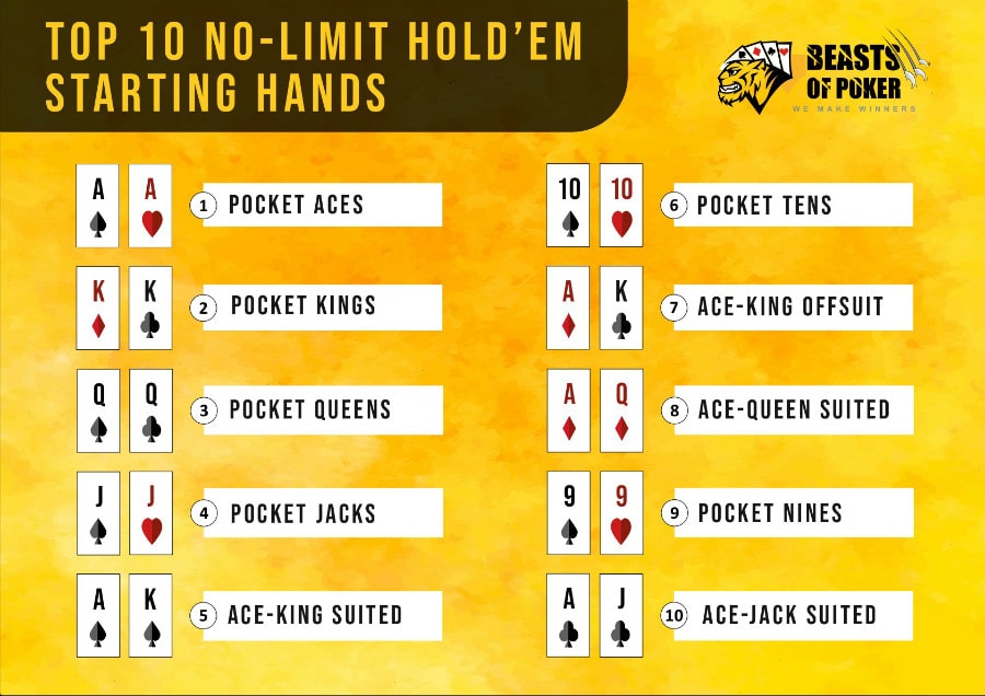 top 20 best tarting hands for texas holdem poker