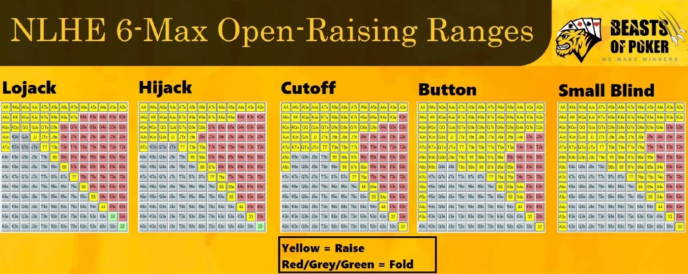 3 betting range poker