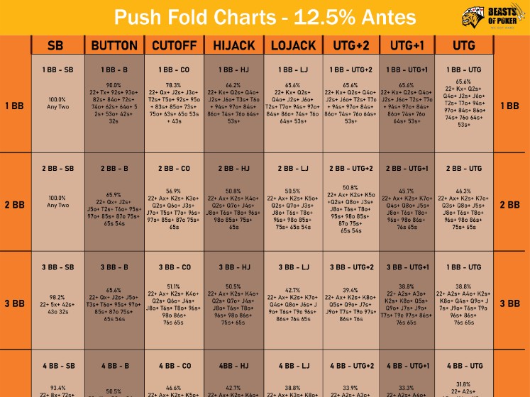 Push Fold Chart With Antes