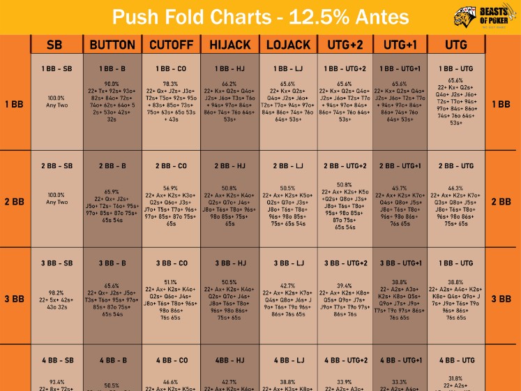 Poker preflop raise chart