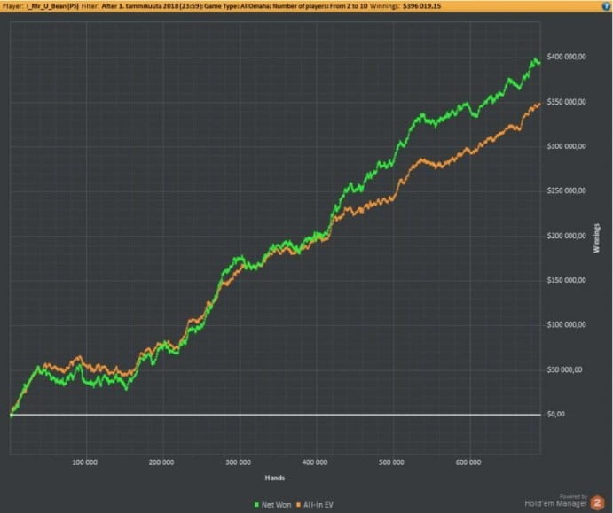 holdem manager 2 pro combo