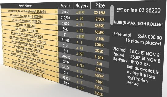Poker tournament payout structure