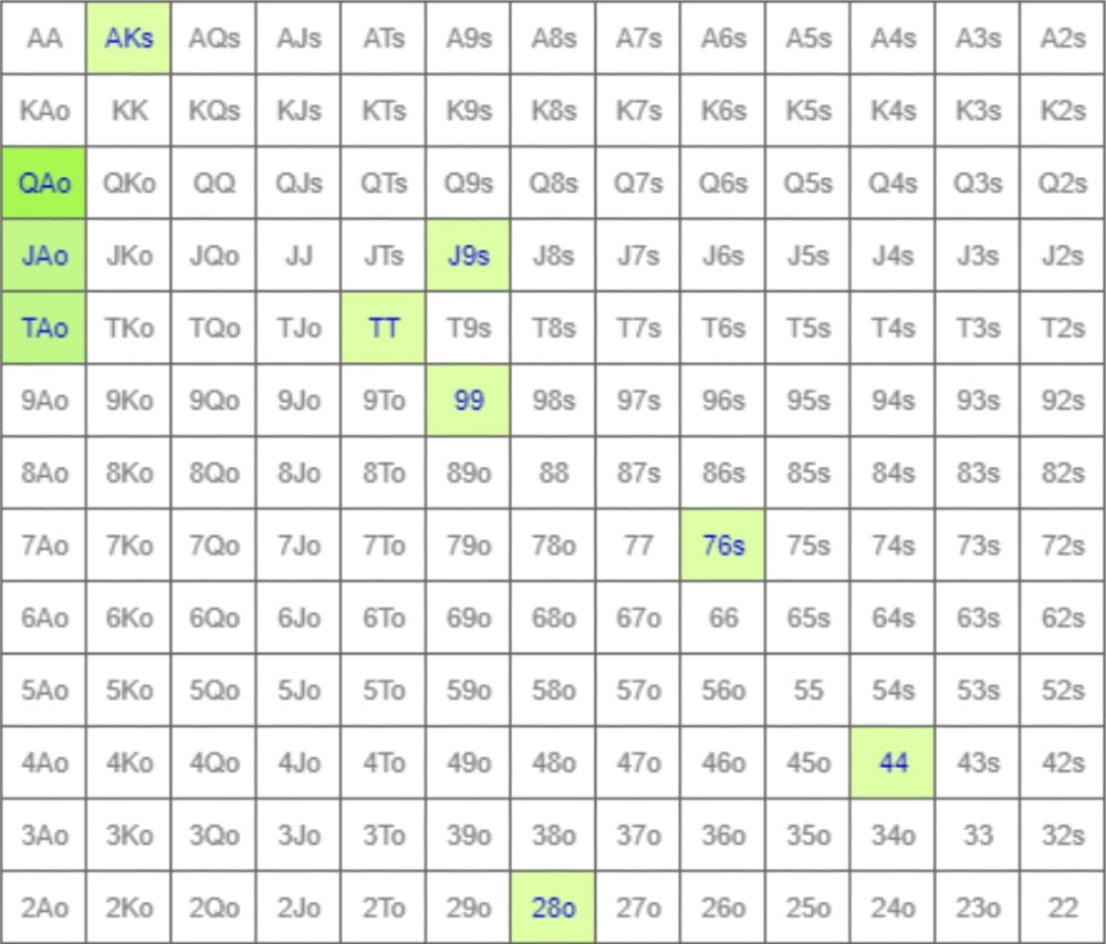 poker hand range equity calculator