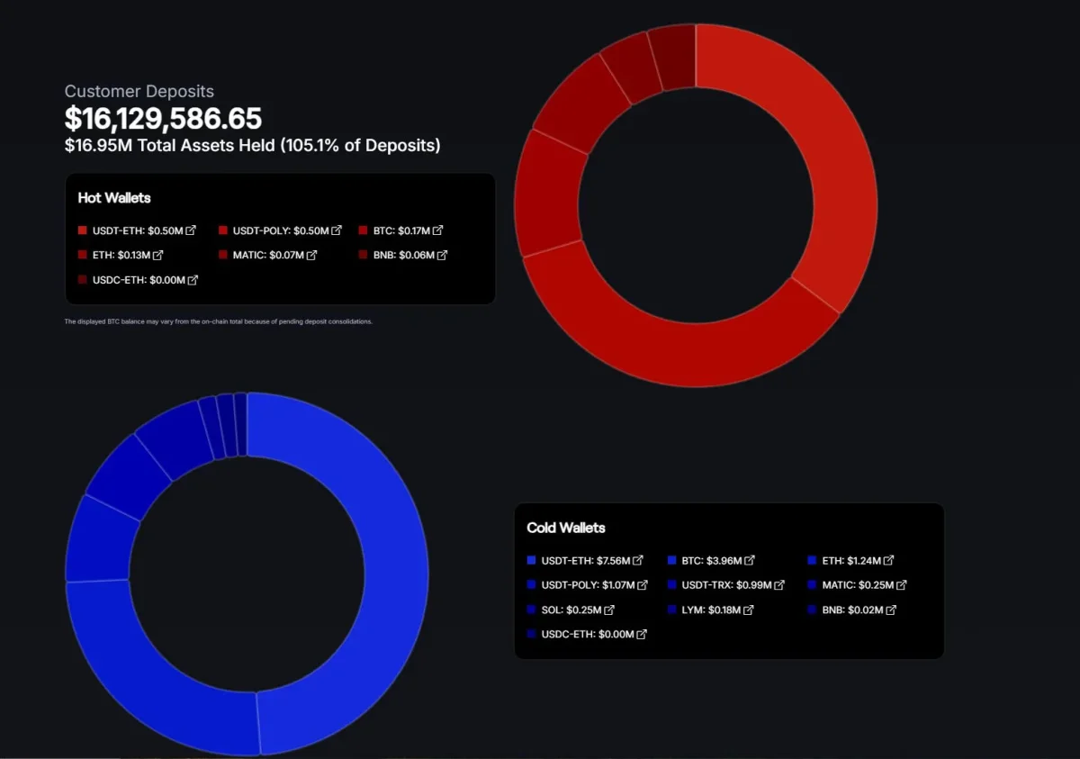 CoinPoker Review (2026) - All-inclusive analysis